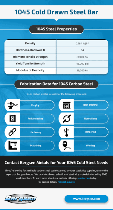 1045 Cold Drawn Steel Bar, Steel Properties, & Fabrication data