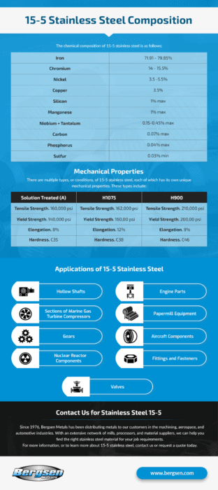 15-5 Stainless Steel, chemical composition, mechanical properties, & applications