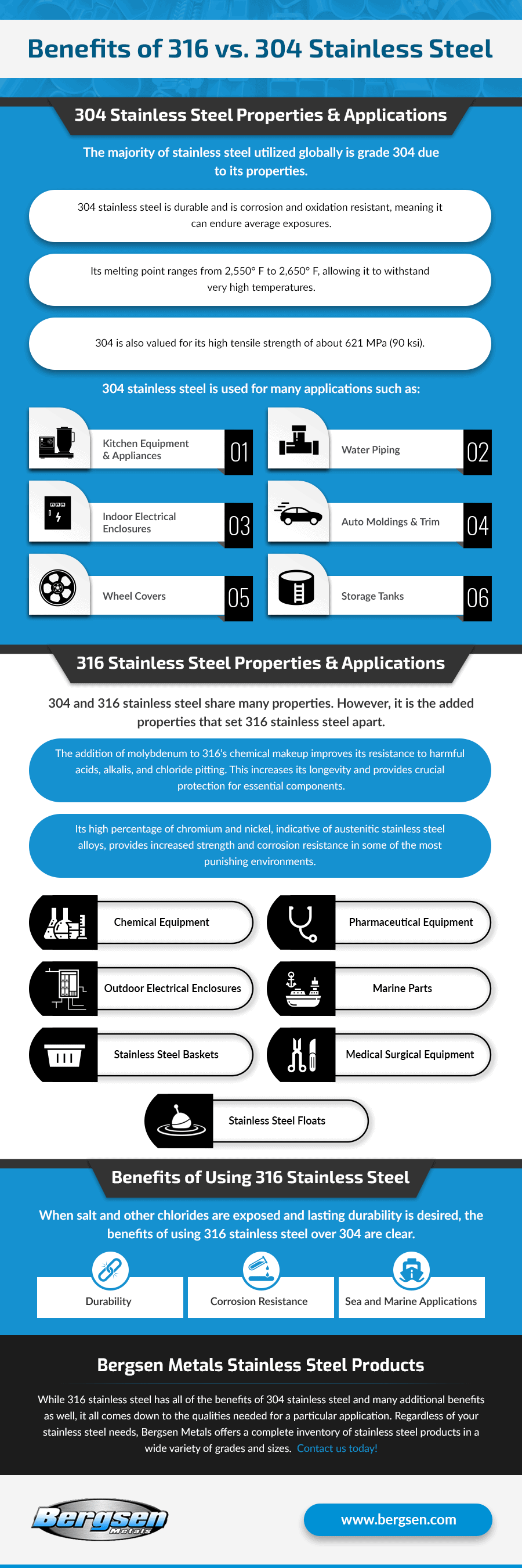 Benefits of 316 vs. 304 Stainless Steel - Bergsen Metal