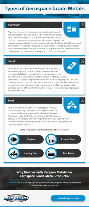 Types of Aerospace Grade Metals Types of Aerospace Grade Metals